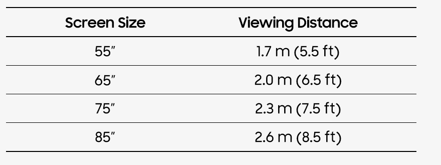 فاصله مشاهده تلویزیون توصیه شده