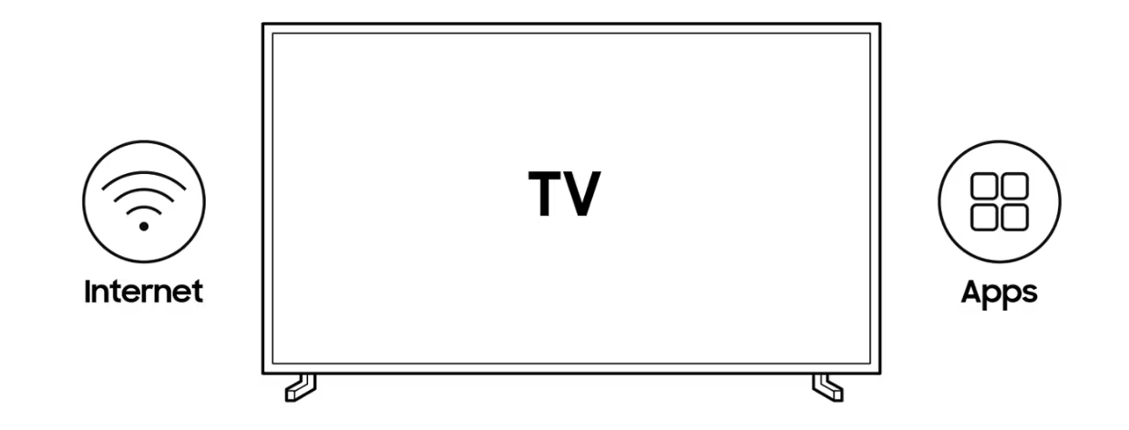 تلویزیون هوشمند به چه معنی است؟